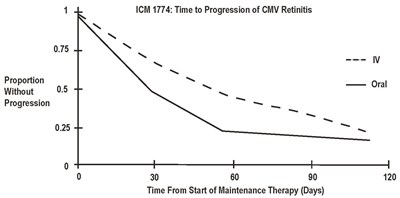 T:\spl Documents\ganciclovir Injection-spl\figure 2 Pan Black C.jpg (Figure 2 Pan Black C)